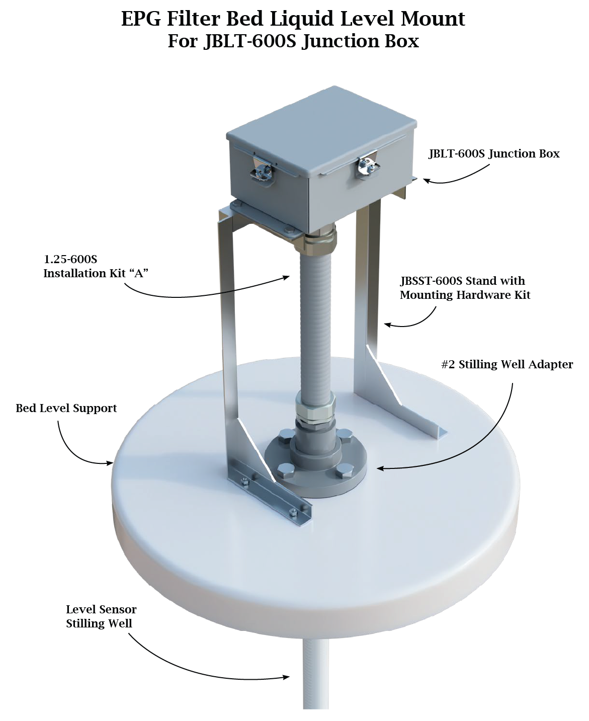 Filter Bed Liquid Level Mount Diagram