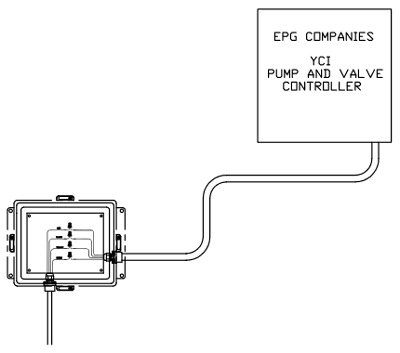 Junction Box in Relation to Control Panel Enclosure