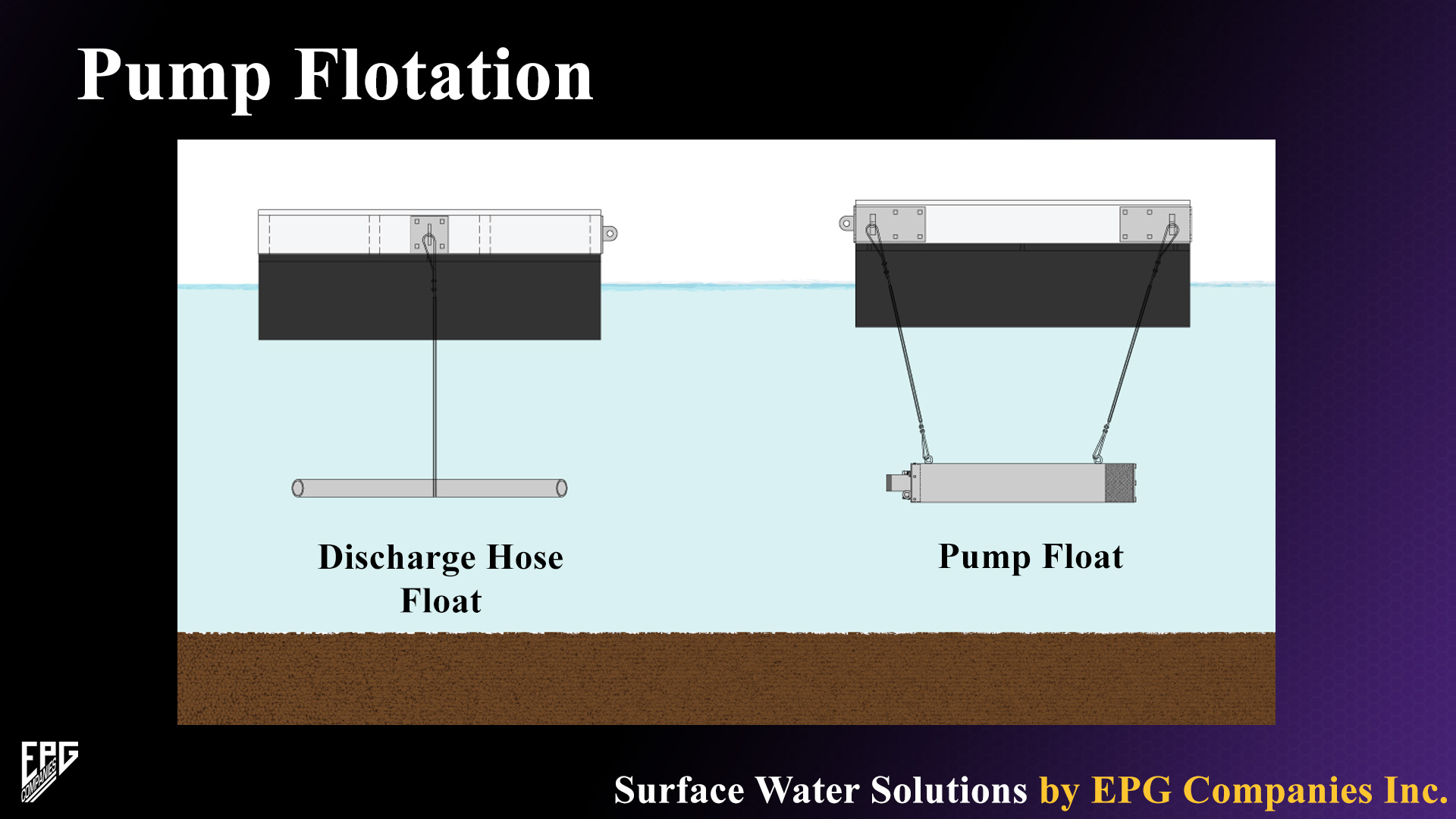 Pump Flotation Solution