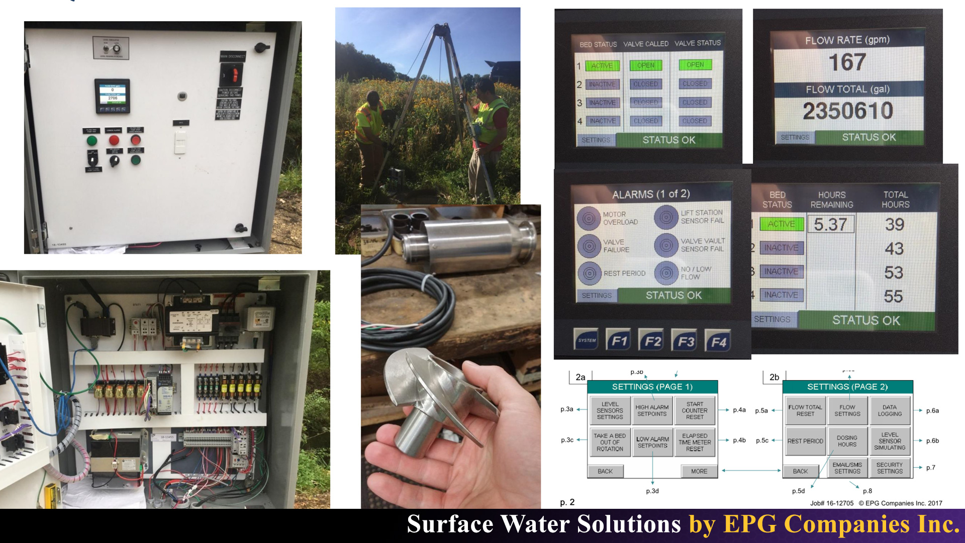 IESF Meter Display