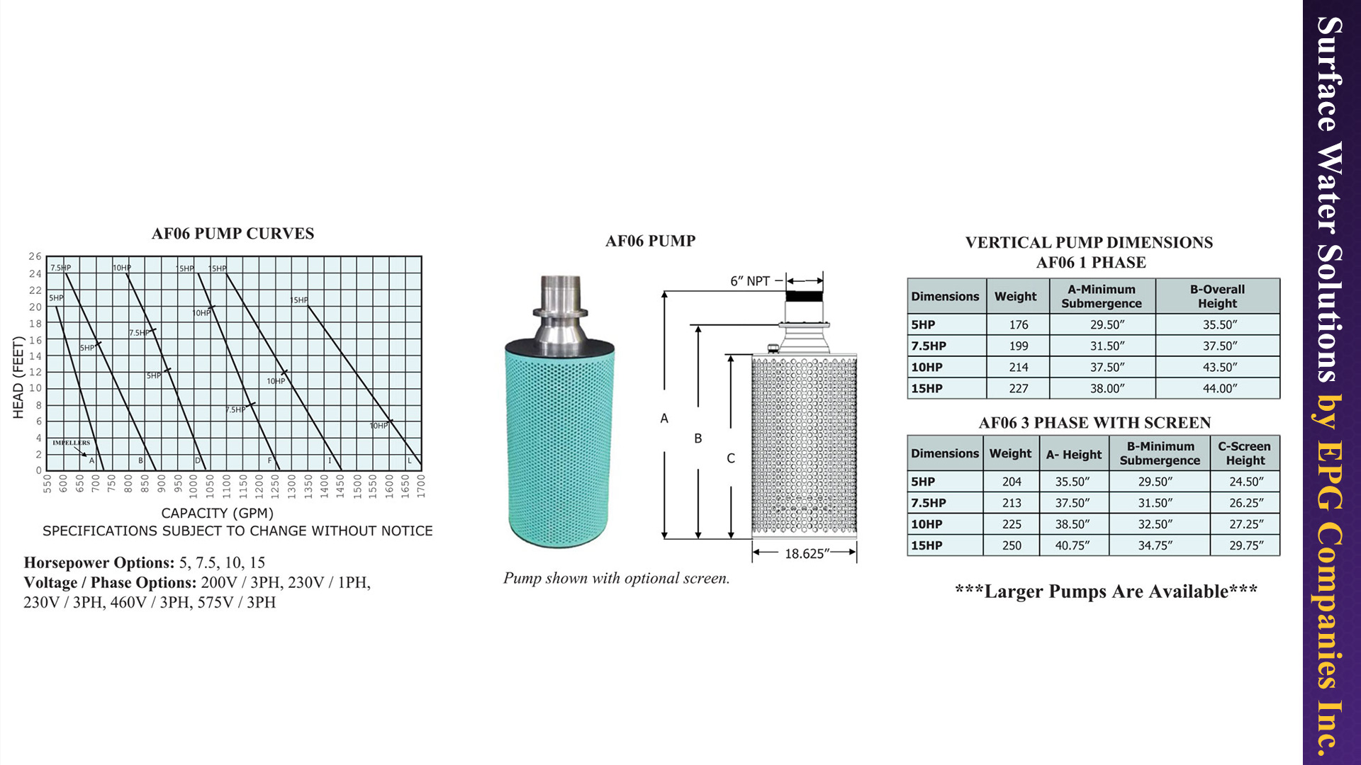 Storm Water Pump Specifications
