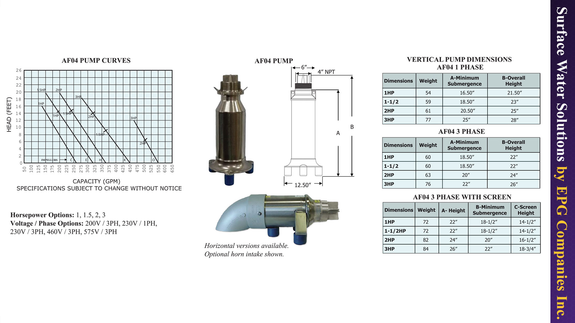 Axial-Flow Submersible Pump Specifications